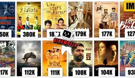 Top 50 Rated Indian IMDB Movies